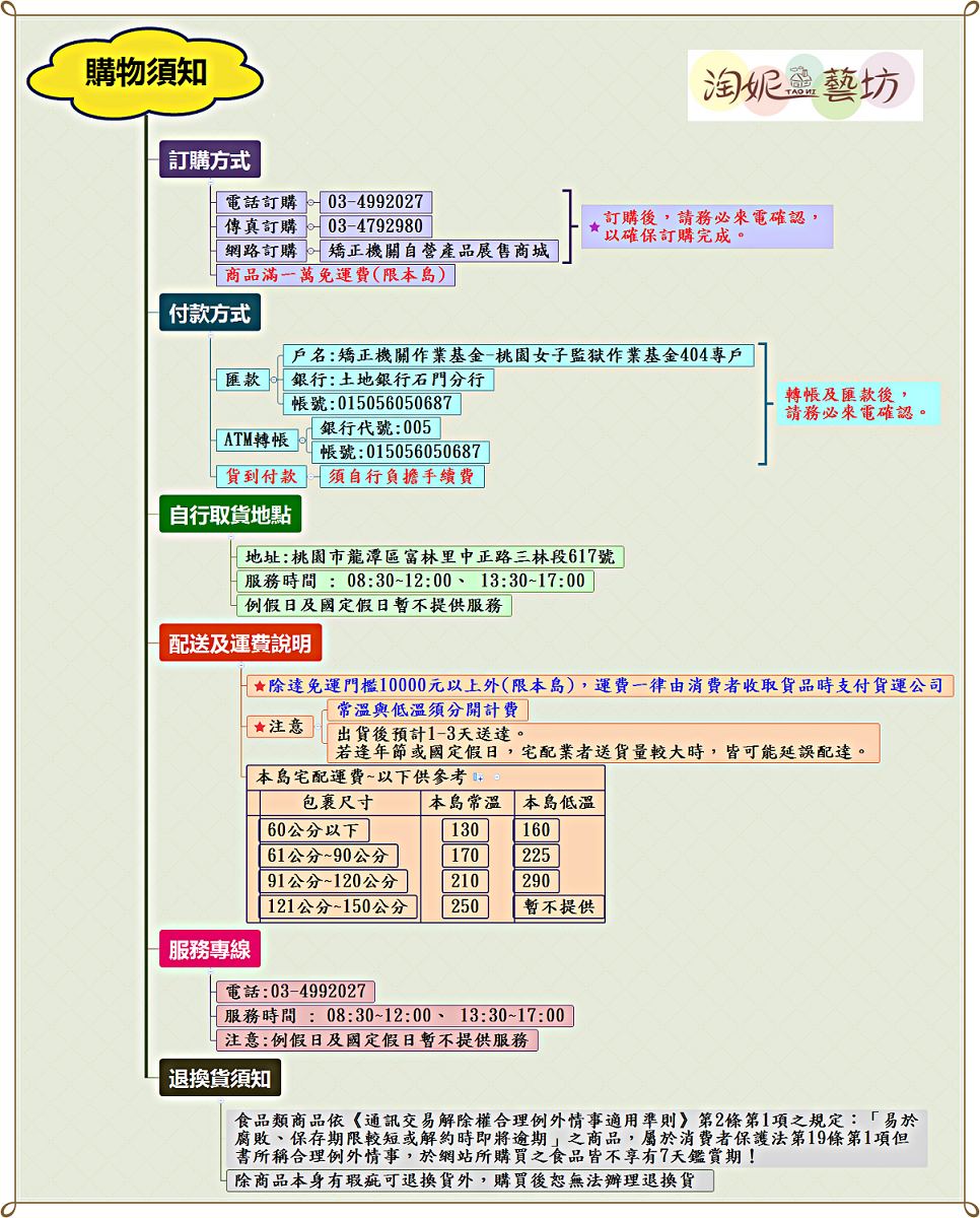 本監自營產品訂購方式有電話訂購、傳真訂購及網路訂購。商品滿一萬元免運費（限本島）。付款方式有匯款、ATM轉帳及貨到付款。詳情請打服務專線：03-4992027。將有專人為您服務。服務時間上午8點30分至12點，下午1時30分至5點。